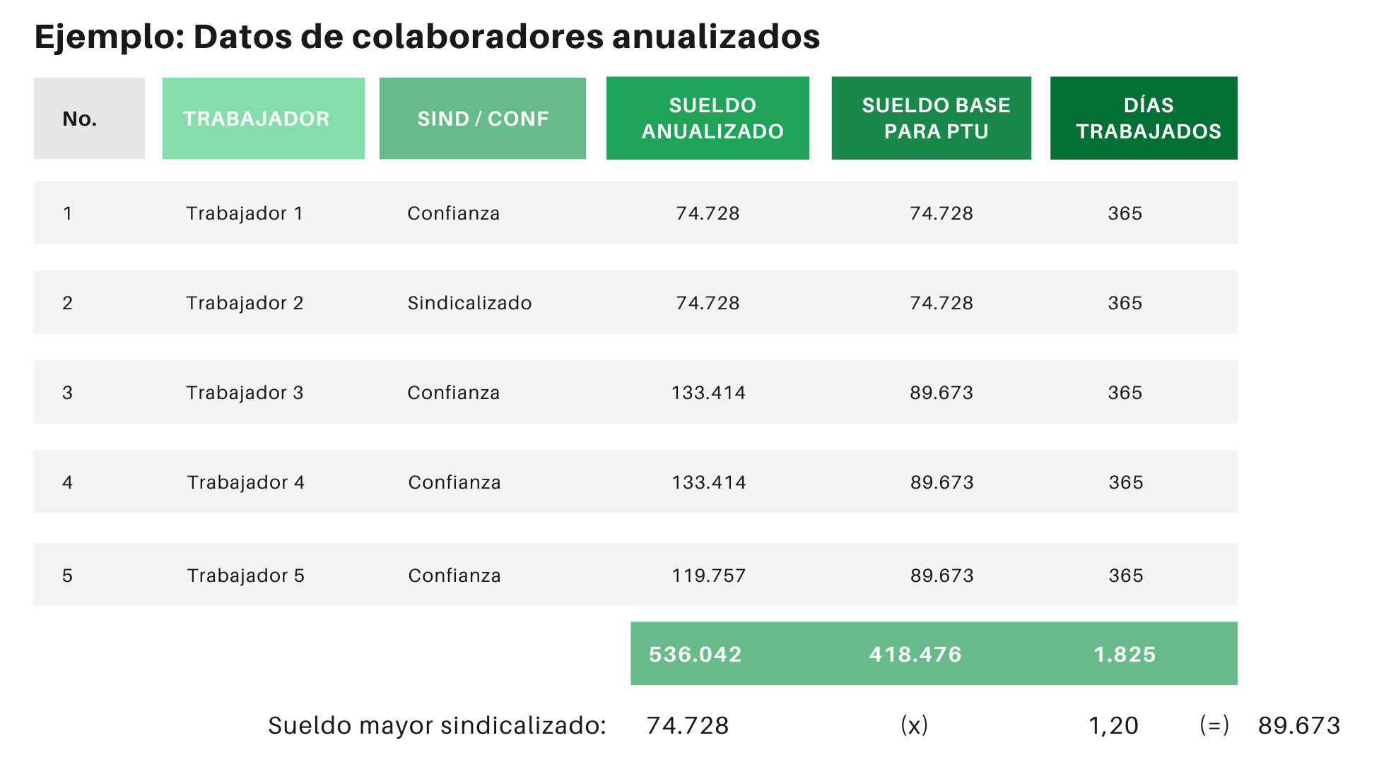 C Mo Determinar La Ptu De La Paz Costemalle Dfk